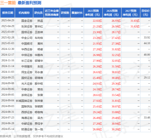 靠谱股票配资门户 民生证券：给予三一重能买入评级