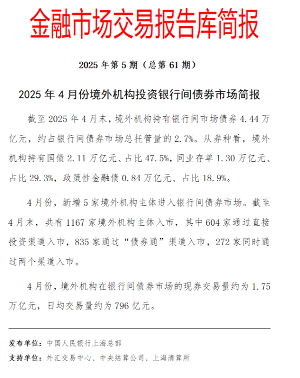 网络平台配资 央行：截至2025年4月末境外机构持有银行间市场债券4.44万亿元