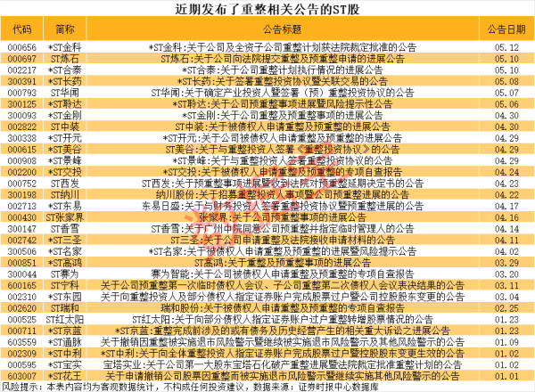 正规配资知识网 隆基绿能：股东拟减持不超过0.5%公司股份