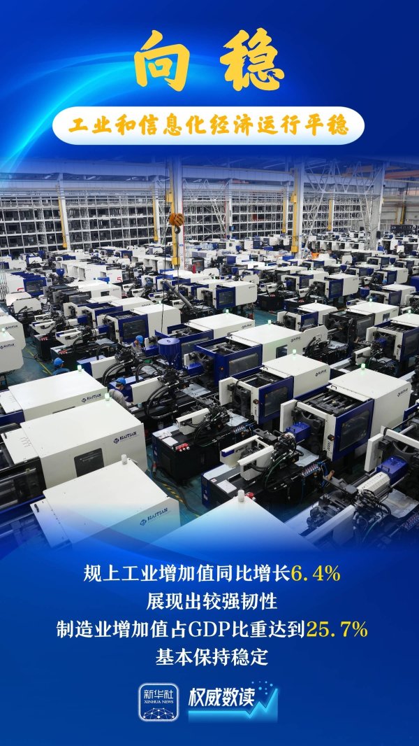 股投网配资 权威数读丨上半年工信事业：向稳向新向优