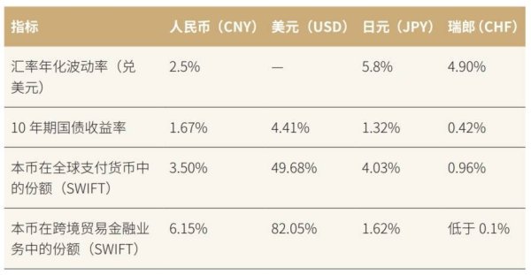 现货配资网站 盛松成 孙丹：积极探索人民币作为类避险货币的可能性|《香港国际金融评论》